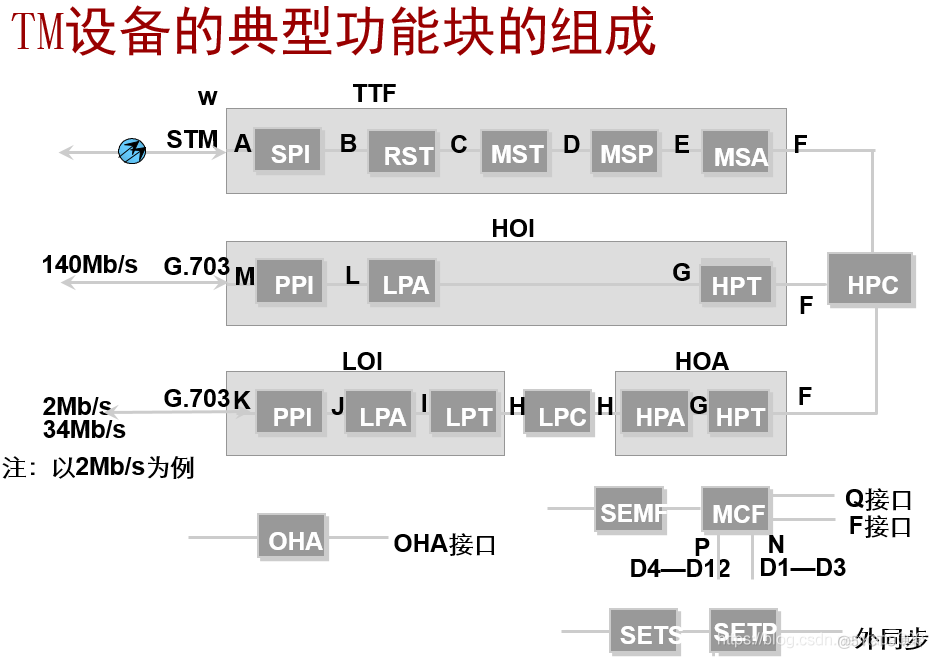 pos机接口java pos接口卡_python_62