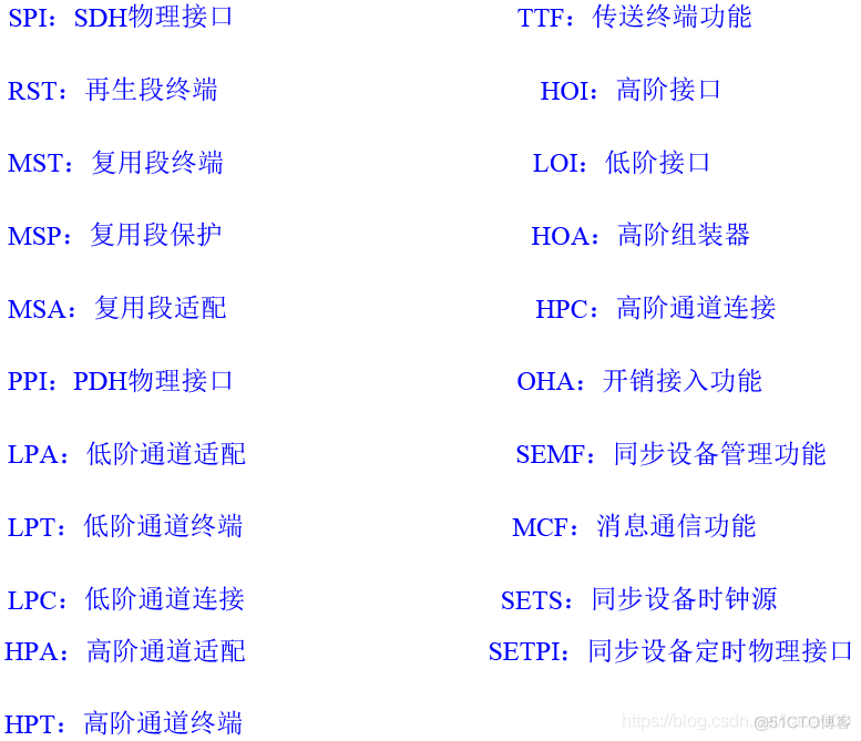 pos机接口java pos接口卡_开发语言_63