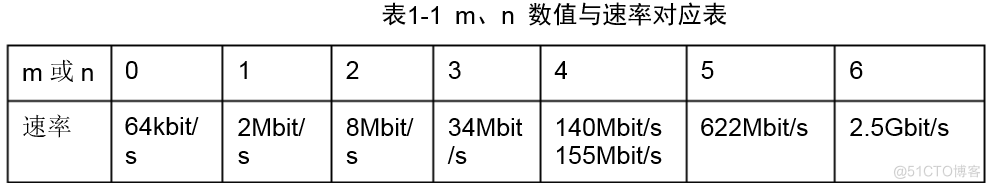 pos机接口java pos接口卡_python_61