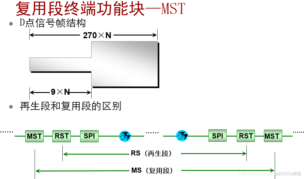 pos机接口java pos接口卡_后端_70