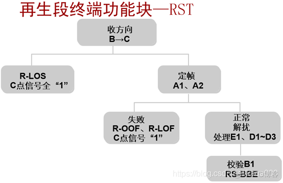 pos机接口java pos接口卡_开发语言_65