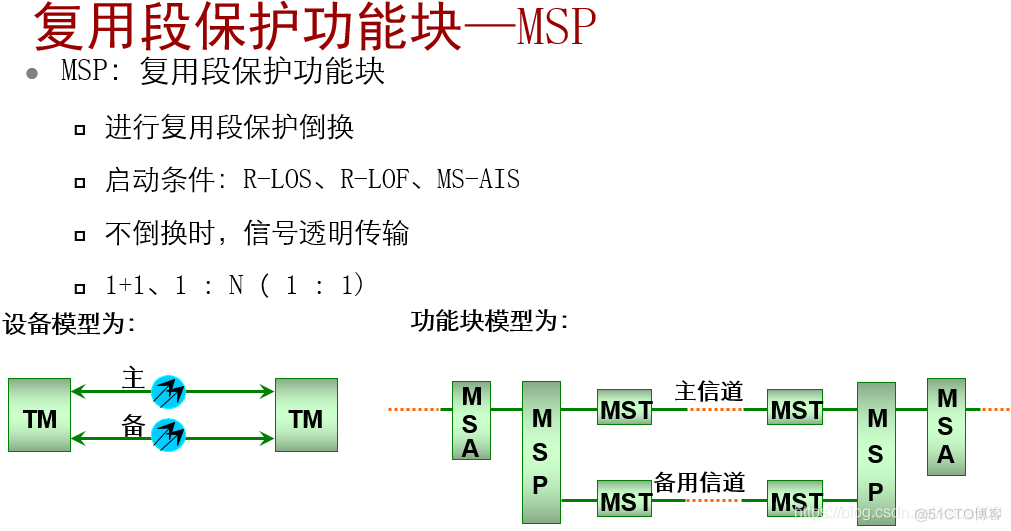 pos机接口java pos接口卡_python_71