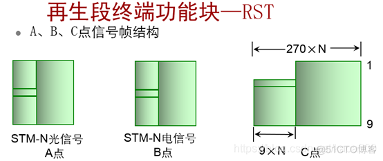 pos机接口java pos接口卡_交叉连接_67