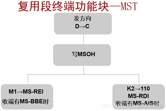 pos机接口java pos接口卡_交叉连接_69