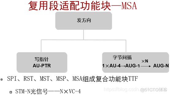 pos机接口java pos接口卡_交叉连接_73