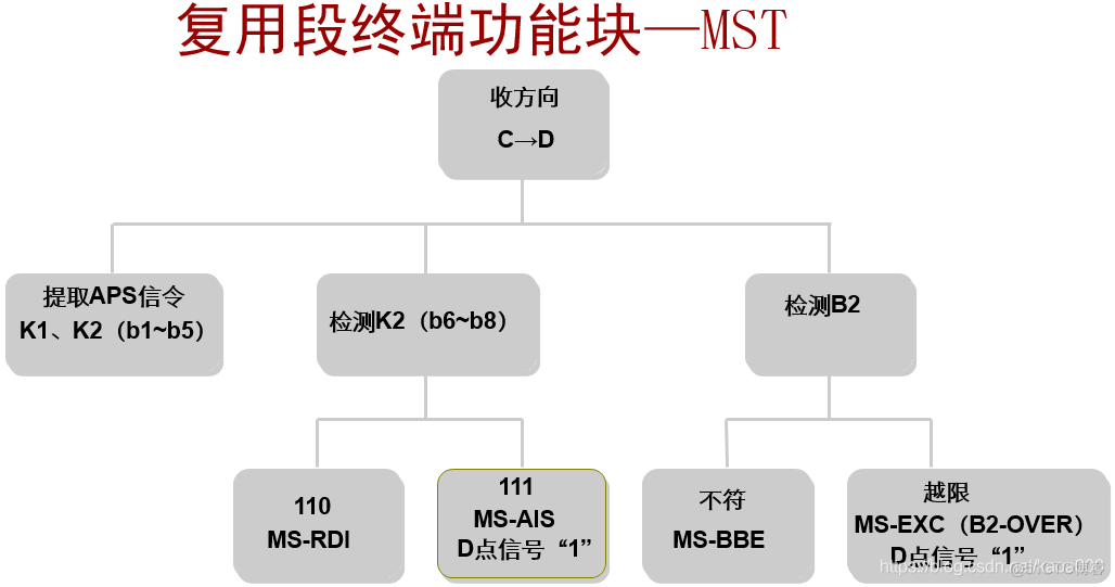 pos机接口java pos接口卡_交叉连接_68