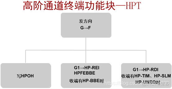 pos机接口java pos接口卡_后端_75