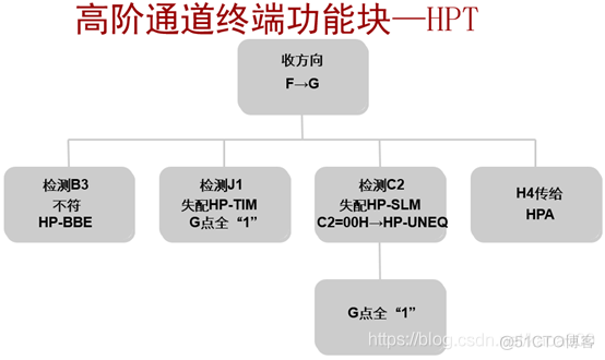 pos机接口java pos接口卡_交叉连接_74