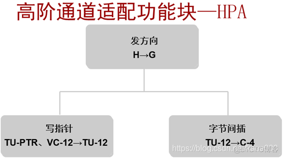 pos机接口java pos接口卡_交叉连接_79