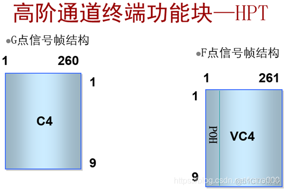 pos机接口java pos接口卡_复用_76