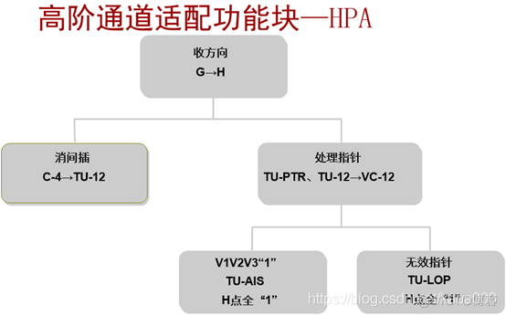 pos机接口java pos接口卡_开发语言_78