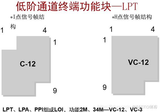 pos机接口java pos接口卡_后端_81