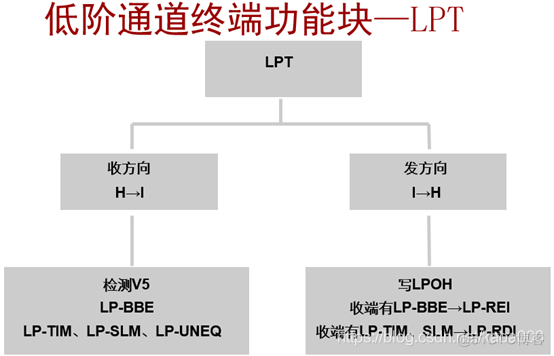 pos机接口java pos接口卡_后端_80