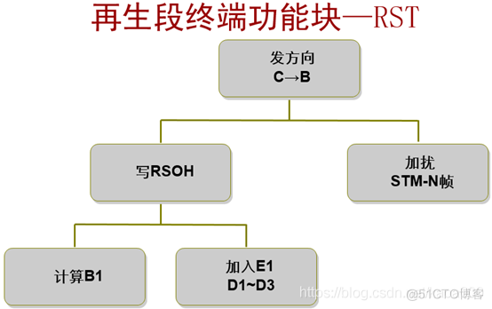 pos机接口java pos接口卡_复用_66