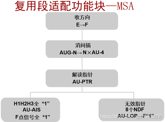 pos机接口java pos接口卡_后端_72