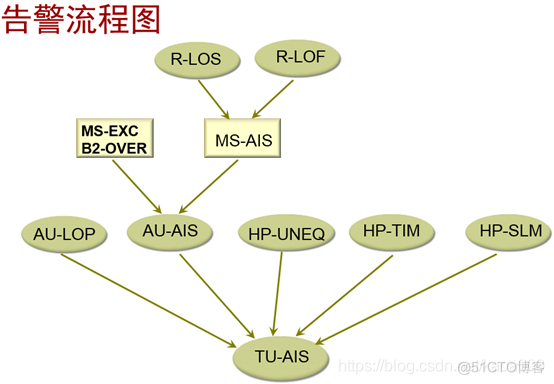 pos机接口java pos接口卡_交叉连接_82