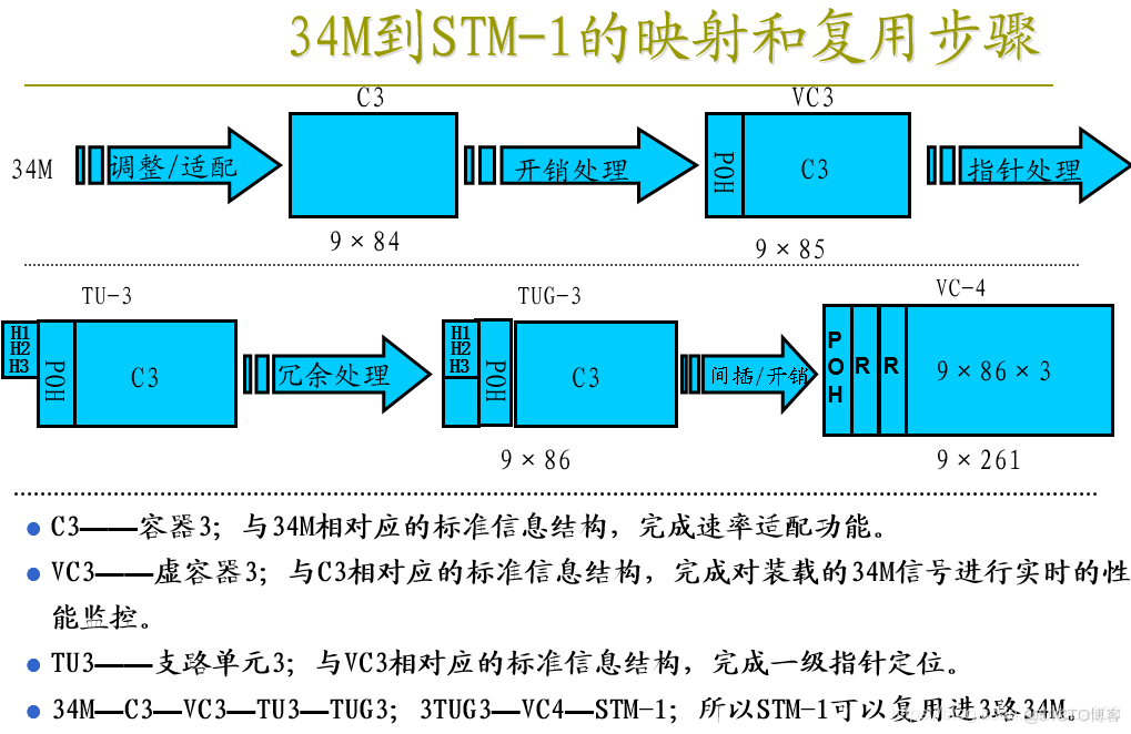 pos机接口java pos接口卡_复用_53