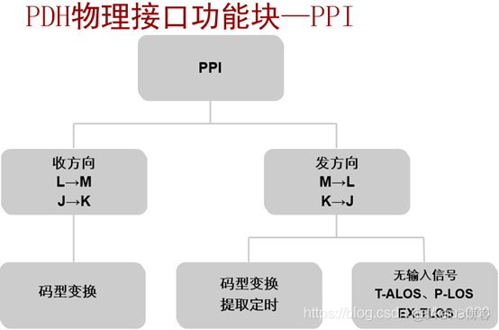 pos机接口java pos接口卡_复用_77