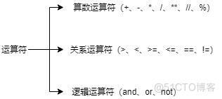 python 除法 取模 python的除法运算符/取余运算_开发语言