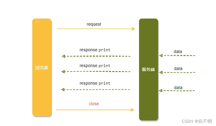 java实现消息提醒推送 java消息推送到页面_客户端_04