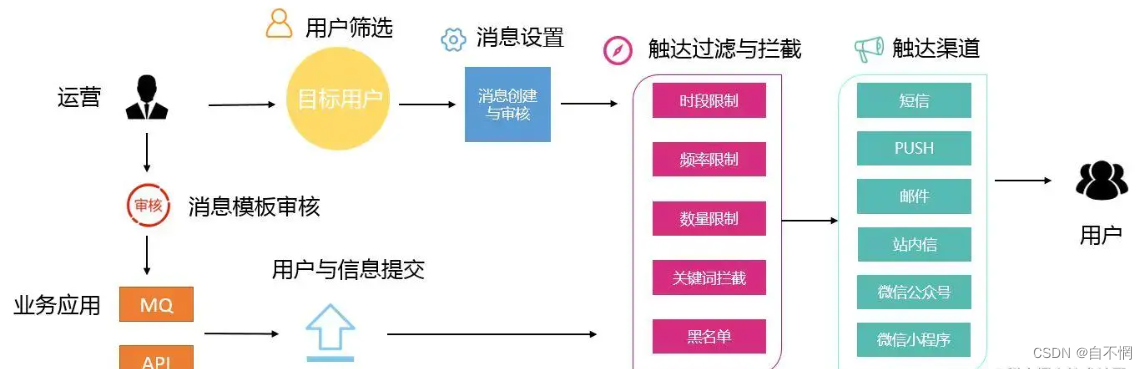 java实现消息提醒推送 java消息推送到页面_java实现消息提醒推送_11