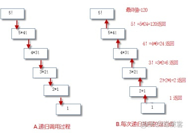 java实现一个有次数的递归调用 用java实现递归算法_折半查找_02