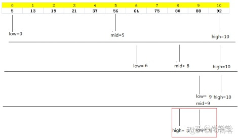 java实现一个有次数的递归调用 用java实现递归算法_斐波那契数列_05