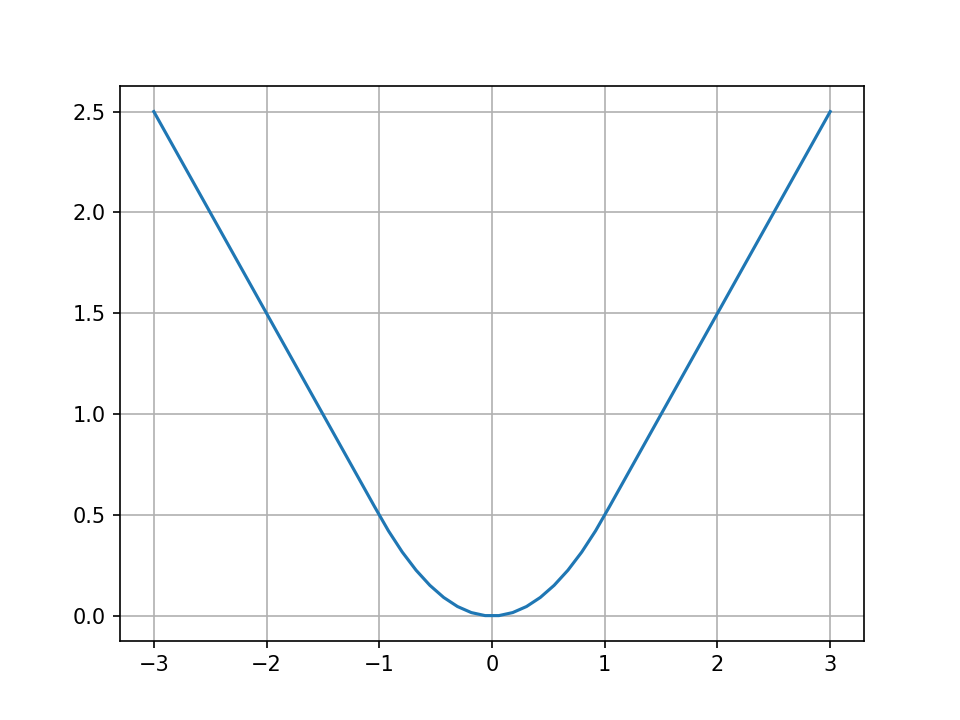 python 分段执行 python分段函数的程序_Python_02