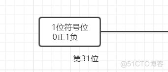 java float范围 java的float_java