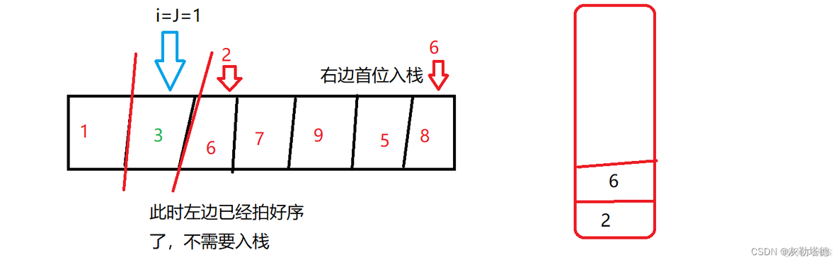 快速排序java非递归 快速排序非递归python_数据结构_03