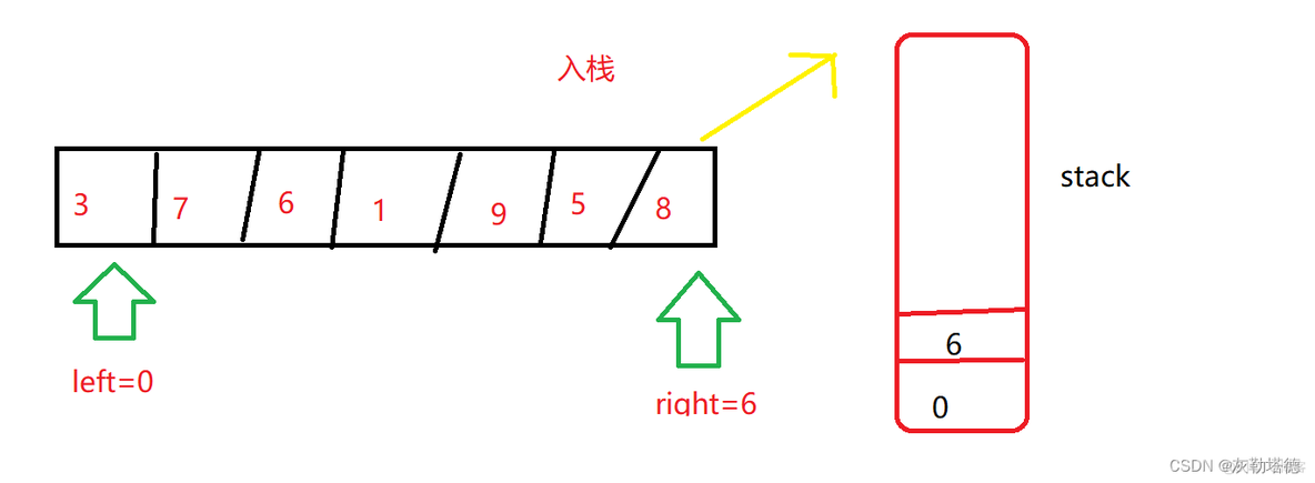 快速排序java非递归 快速排序非递归python_算法_02