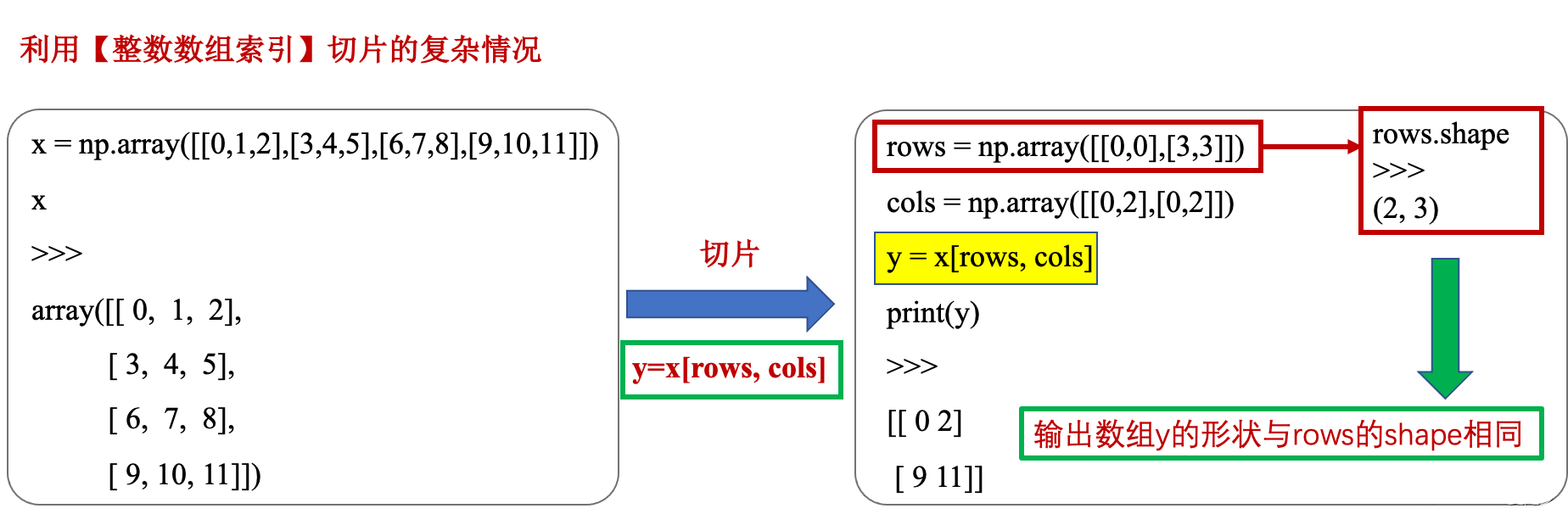 python 中文数组 python数组-1_python_02