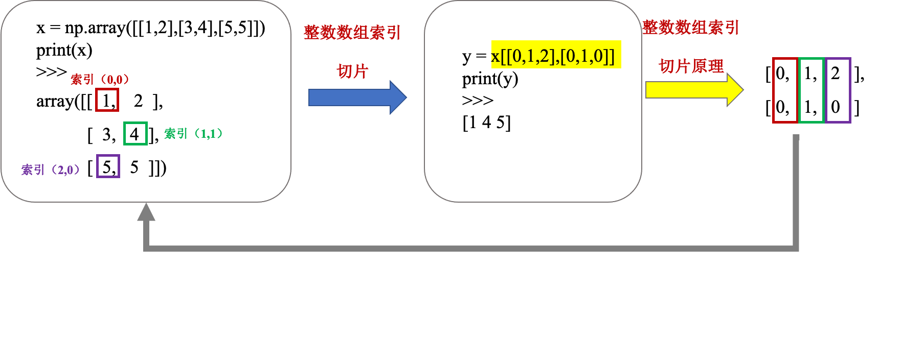 python 中文数组 python数组-1_python 中文数组