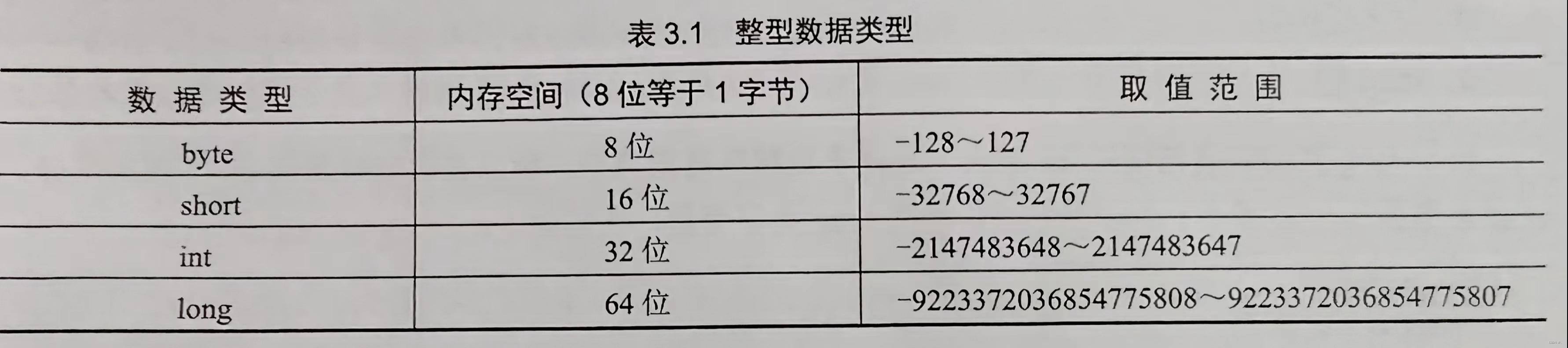 java浮点数默认类型 java中浮点数的定义_内存空间_02