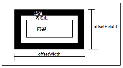 java获取window屏幕大小 javascript获取屏幕大小_内边距_02