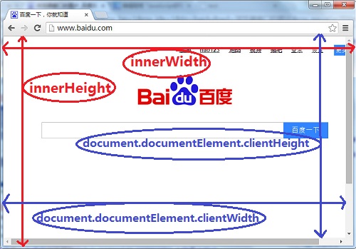 java获取window屏幕大小 javascript获取屏幕大小_css