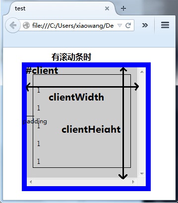 java获取window屏幕大小 javascript获取屏幕大小_内边距_07