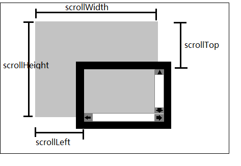 java获取window屏幕大小 javascript获取屏幕大小_html_08