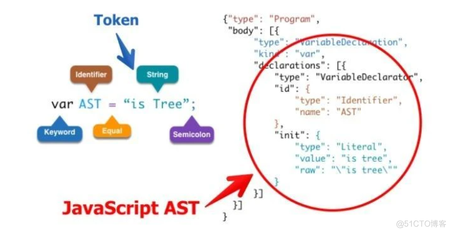 javascript引擎的解析机制 js引擎的工作原理_调用栈_02