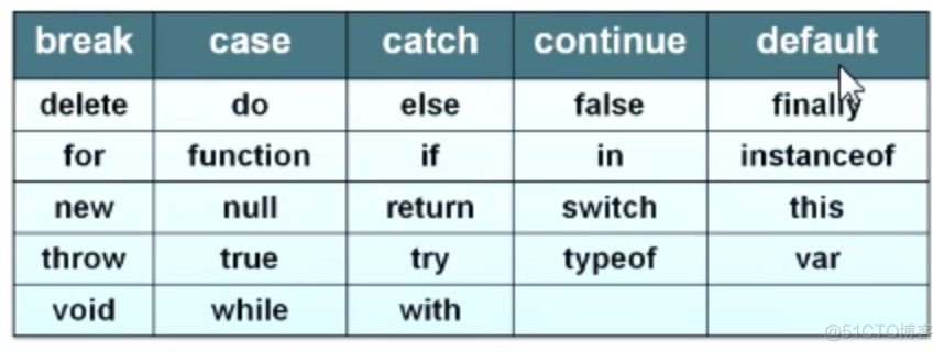 javascript 编码中文 js中文编程_字符串_03