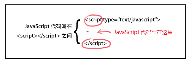 引入javascript的位置 js的引入方式_html