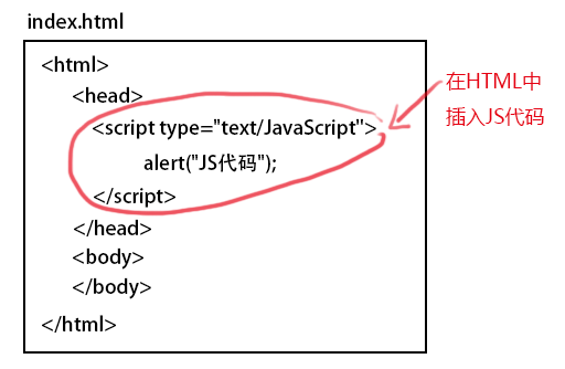 引入javascript的位置 js的引入方式_javascript_03