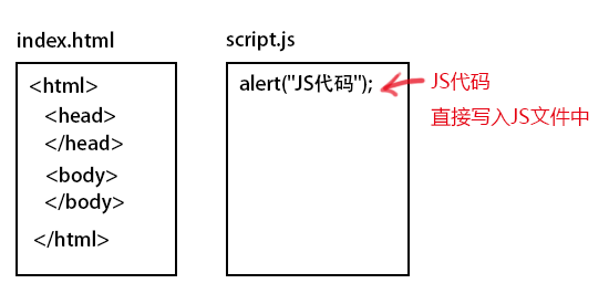 引入javascript的位置 js的引入方式_html_04