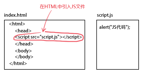 引入javascript的位置 js的引入方式_引入javascript的位置_05