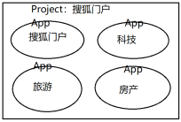 javascript第三方类库 web开发第三方库_ORM