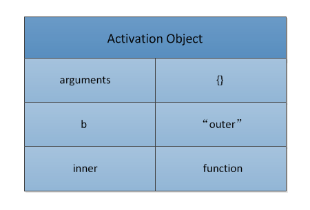 javascript ios环境 javascript运行环境_变量声明_03