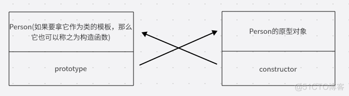 javascript原型详解 js原型有什么用_原型对象