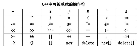 javascript运算符重载 运算符重载const_类对象_04