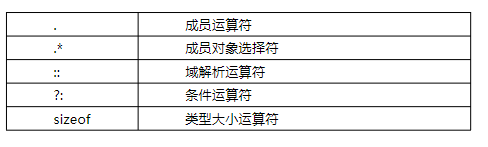 javascript运算符重载 运算符重载const_运算符_05