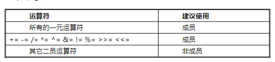 javascript运算符重载 运算符重载const_javascript运算符重载_08